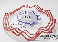 A team at CUNY has introduced a design for a nanosized optical computer capable of performing advanced mathematical computations at the speed of light. In the design, scattered waves from a nanoscale object encode the solution of a complex mathematical problem when interrogated by tailored input signals. Courtesy of Heedong Goh.