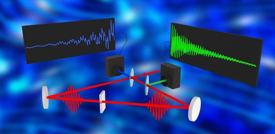 Spectroscopy Method Measures Both Terahertz, Raman Fingerprint Regions