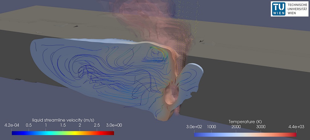 TU Wien multiphysics simulation software modeling the megahertz-level frequencies of Civan’s dynamic beam shaping lasers plays a critical role in process development by providing insights into the effect of beam shape and frequency on keyhole and melt-pool dynamics. Courtesy of TU Wien.