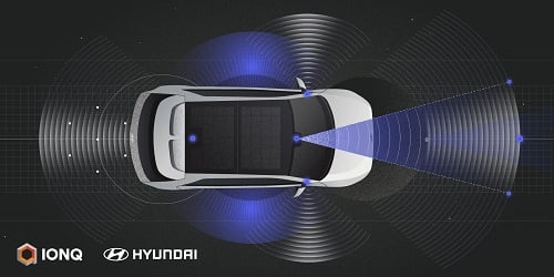 A newly formed collaboration between IonQ and Hyundai Motor company will apply quantum machine learning to image classification and 3D object detection for future mobilities. A focus of the work is 3D object detection. Courtesy of IonQ and Hyundai Motor Company. 