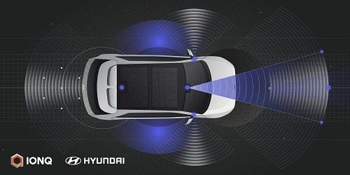 IonQ, Hyundai Motor Combine for Image Classification, Detection