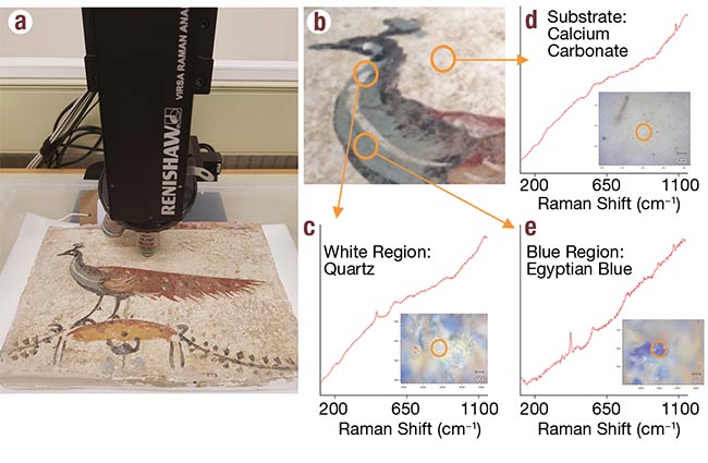 Figure 3. Optical images and collected Raman spectra from modern pigments alongside their respective spectral matches in the SOPRANO database. PB15 (copper phthalo blue) (a); PG7 (copper phthalocyanine green) (b); PR112 (C24H16Cl3N3O2) (c); PY3 (monoazo yellow) (d). Courtesy of Renishaw.