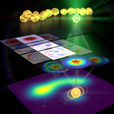 Researchers have developed a new measurement and imaging approach that can resolve nanostructures smaller than the diffraction limit of light. After light interacts with a sample, the new technique measures the light intensity as well as other parameters encoded in the light field. Courtesy of Jörg S. Eismann, University of Graz.