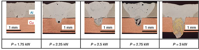 A cross-sectional view of welding results on an aluminum-copper (Al-Cu) joint at various power (P) levels. Used with permission from Reference 1. Courtesy of CC BY 4.0.
