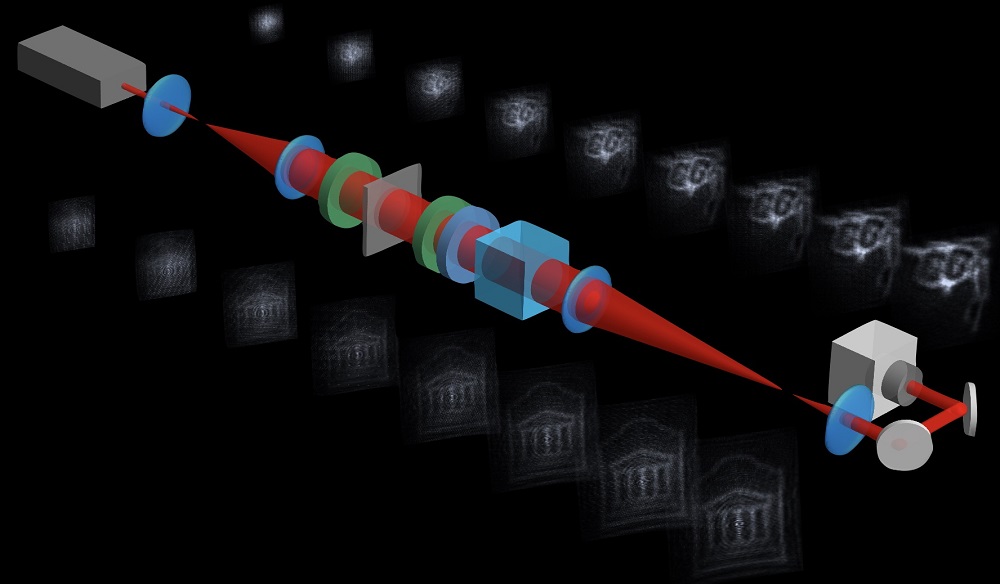Liquid Crystal-Based Devices Manipulate Light with Flat Optics to Uncover Hidden Images