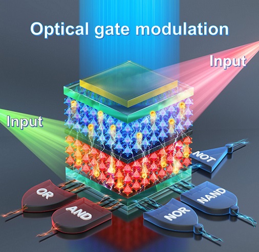 Conceptual image of an optical processor chip for optical computers using perovskite optoelectronic logic gates (OELGs). The OELG designed by a team of researchers from KIST and GIST could be applied to healthcare sensing, as well as multiple applications in optical computing and communication. Courtesy of Korea Institute of Science and Technology (KIST).