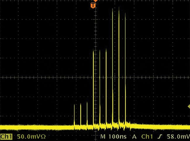 Figure 2. Burst pulses from a high-power IR femtosecond laser with burst envelope tailoring (top). The volumetric ablation rate in stainless steel versus average powers for single-pulse, 5-pulse-burst, and 9-pulse-burst operation (bottom). Courtesy of MKS Instruments.