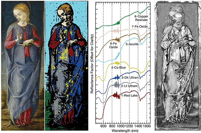 ‘The Virgin Annunciate’ by Cosmè Tura, c. 1470/1480, from the National Gallery of Art Samuel H. Kress Collection (left). A spectral angle map of the painting (second from left) with spatial distributions of reflectance spectral endmembers (chart). The hypothesized underdrawing lines obtained from the hyperspectral SWIR image cube (right). See Reference 2. Courtesy of Reference 2.