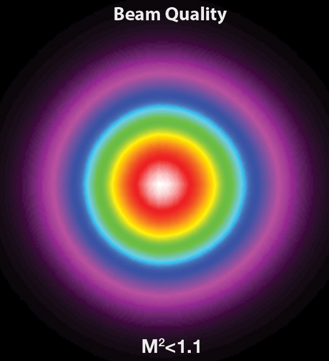 Figure 3. Exemplary performance of an industrial-grade femtosecond fiber laser platform (top) with beam quality (middle) and output power stability under temperature cycling across a range of >40 °C (bottom). Courtesy of Menlo Systems.