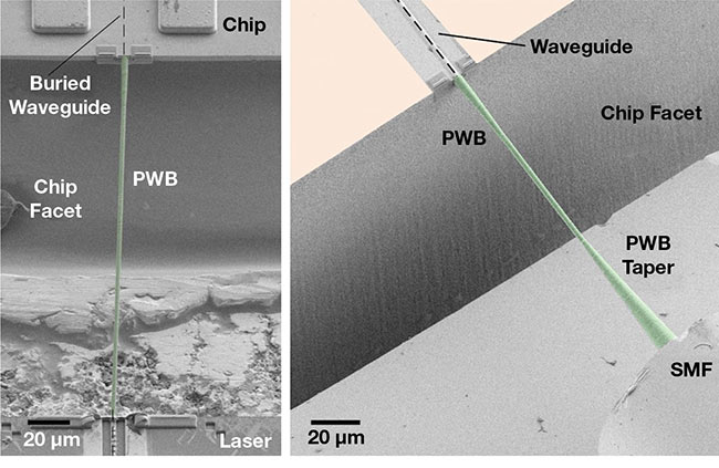 Figure 5. Electron microscopy images of PWBs (above, green) connecting photonic components. PWBs can compensate misalignment of the photonic components and deliver high coupling efficiency using 3D-printed taper structures for mode matching. A PWB connects an edge-emitting laser with a photonic chip (above, left). A PWB connects a photonic chip with a single-mode fiber (SMF) (above, right). Courtesy of Vanguard Automation.