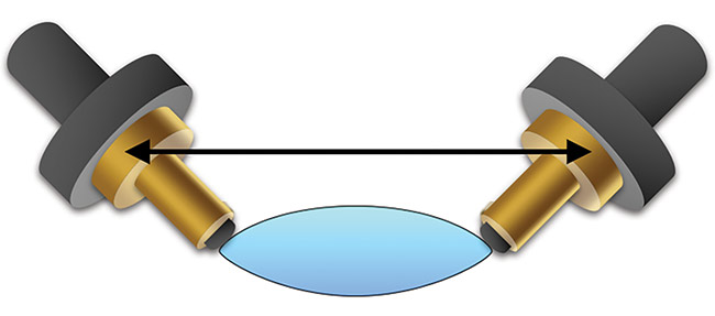 Figure 3. To fully shape the edges of a convex lens, the range of motion for a computer numerical control (CNC) aspheric grinding and polishing machine must be greater than the diameter of the lens. The range of motion requirement is larger for convex lenses (a) than for concave lenses (b).