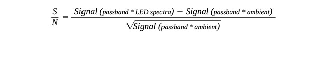 The area under each curve generated by the filters shown in Figure 5 is used to calculate the signal-to-noise ratio.