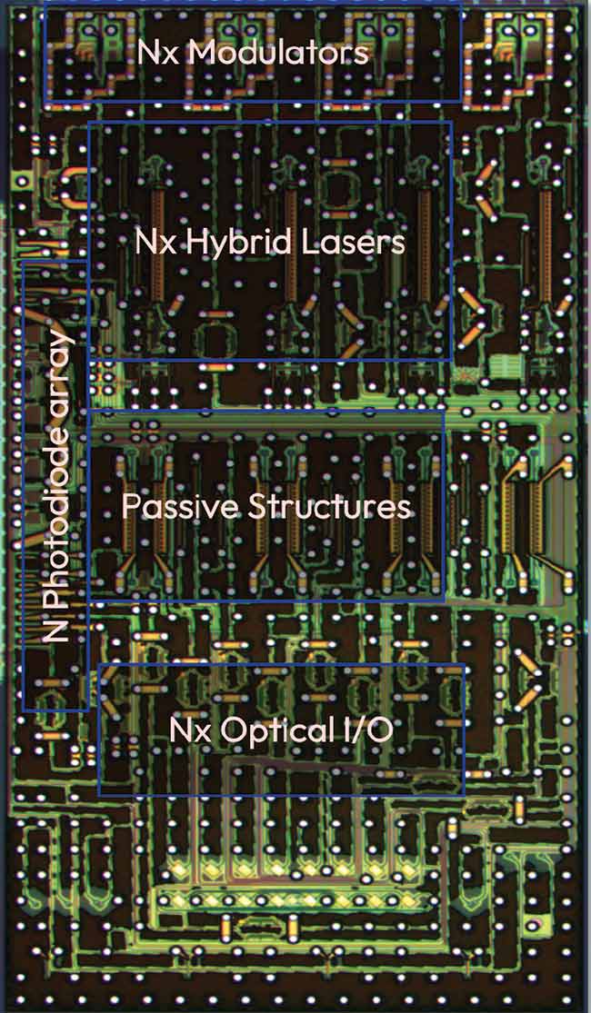 OpenLight’s 400G and 800G PIC reference designs integrate lasers, optical amplifiers, modulators, photodetectors, and other key photonic components. OpenLight introduced an open silicon photonics platform with integrated lasers designed to comply with fabrication processes at the Tower Semiconductor foundry. The technology eliminates the need to procure and align discrete lasers. Courtesy of OpenLight.