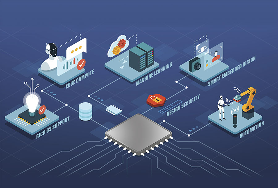 Workloads moving to the edge require devices that are both low power and computationally powerful, characteristics of field-programmable gate arrays (FPGAs). Courtesy of Microchip.