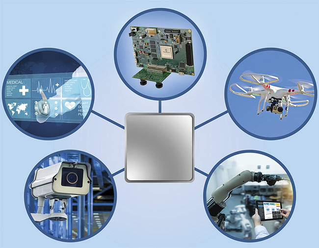 FPGAs provide the processing bandwidth needed for cameras and sensors in embedded applications and elsewhere. Courtesy of Microchip.