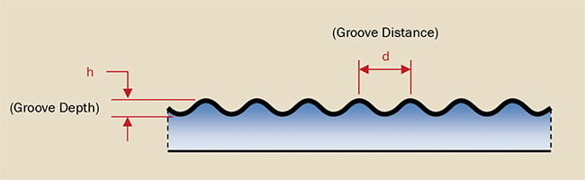 Figure 2. A symmetric profile of a holographic diffraction grating.