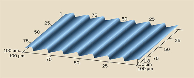 Figure 4. An actual measured profile of a coarse ruled blazed grating.