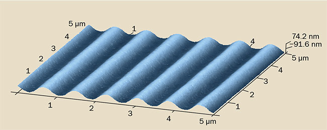 Figure 5. An actual measured profile of a symmetric holographic diffraction grating.