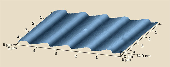 Figure 6. An actual measured profile of a blazed holographic diffraction grating.