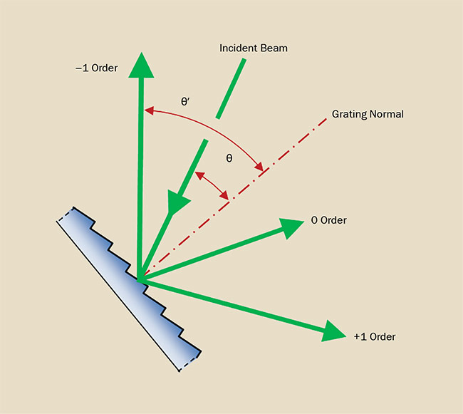 Figure 7. A typical diffraction pattern.