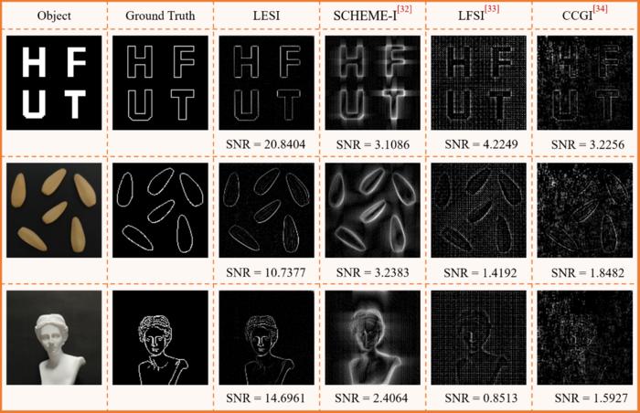  A comparison of experimental results with different edge detection schemes. Courtesy of Mengchao Ma et al.,  https://spj.science.org/doi/10.34133/icomputing.0050.