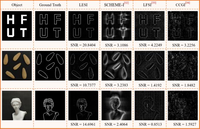 Noise-Resistant Method Enables Edge Detection Without Prior Imaging