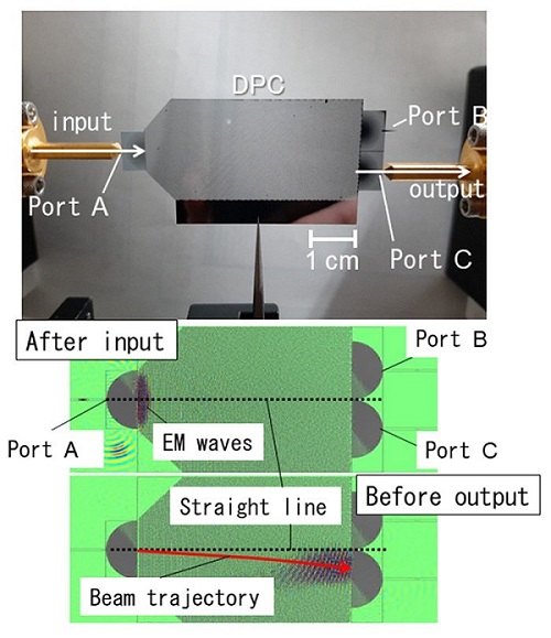 The experimental results, with the transmission difference between ports B and C clearly showing the beam bending in a distorted photonic crystal (DPC). Courtesy of K. Kitamura, et al.