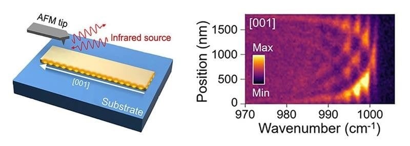 Synthesized Nanoresonators Harness Power of IR for Optics and Electronics