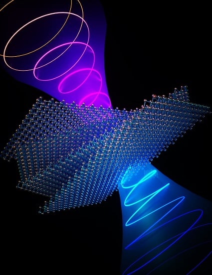 An artist’s impression of light traveling through twisted tungsten disulfide. It leads to a change in both color and orientation of the light field (helical light field), revealing novel properties not observed in natural tungsten disulfide. Courtesy of Ella Maru, University of Pennsylvania.