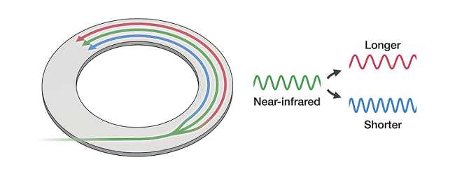 Imperfections Untether Quantum Sensors from Bulky Optics