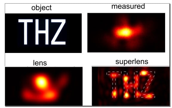 Scientists used a new superlens technique to view an object just 0.15 millimeters wide using a virtual post-observation technique. The object “THZ” (representing the terahertz frequency of light used) is displayed with initial optical measurement (top right), after normal lensing (bottom left), and after superlensing (bottom right). Courtesy of the University of Sydney Nano Institute.
