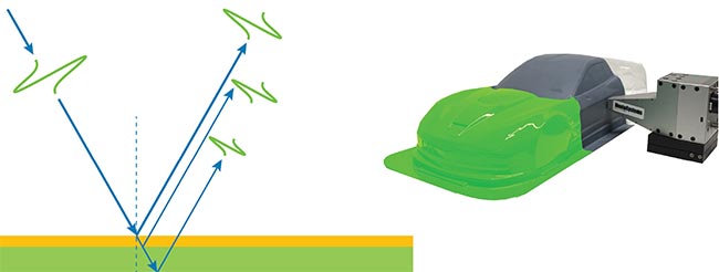 A diagram of the TeraLyzer pro reflection scheme depicts terahertz thickness measurement of coatings on a metallic substrate. Courtesy of Menlo Systems.