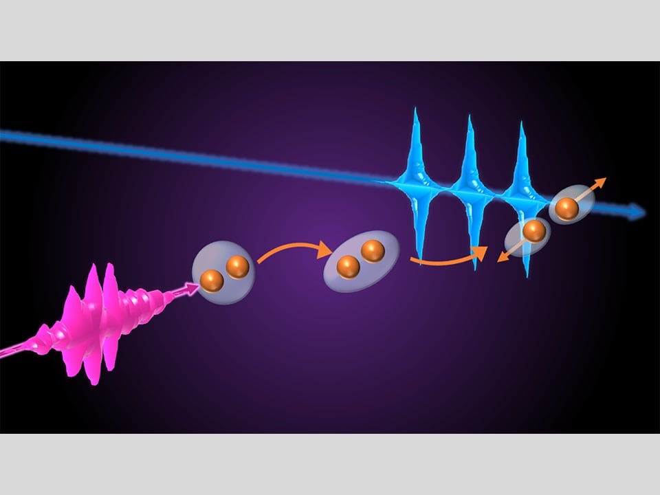 An XUV laser pulse (pink) excites an oxygen molecule (orange). The molecule dissociates into different atomic fragments, which can be ‘photographed’ by another XUV laser pulse (blue). Courtesy of the Max-Planck-Institut für Kernphysik.