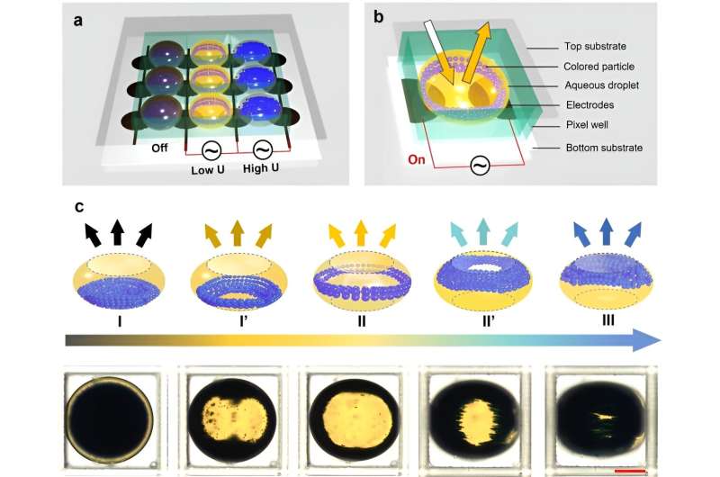Optofluidics Yields a Better Reflective Display