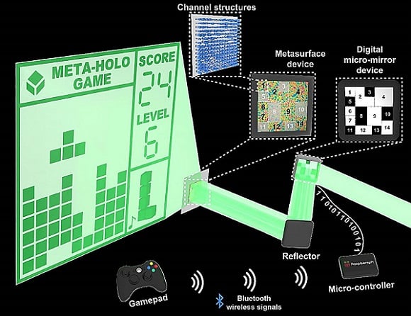 Researchers developed a metaurface-based technique to enable interactive holographic applications, including human-computer interaction.  Courtesy of Compuscript Ltd. 