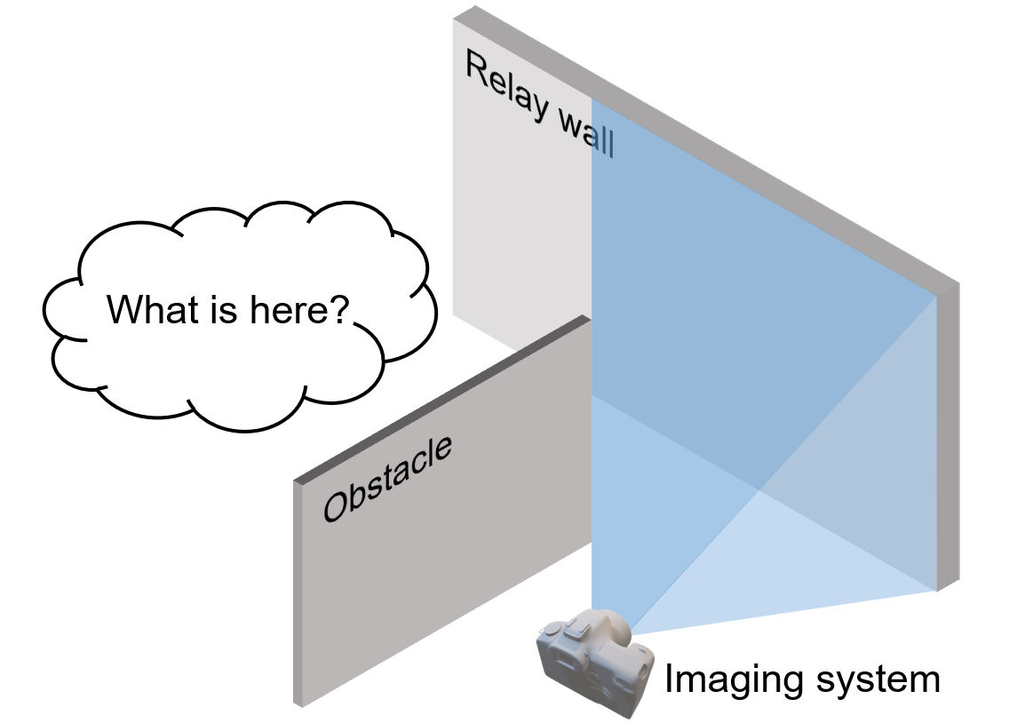 Non-line-of-sight imaging can detect objects even if they are behind a wall. Researchers have now extended this method from visible wavelengths into the near and mid-infrared region. Courtesy of Xiaolong Hu, Tianjin University.