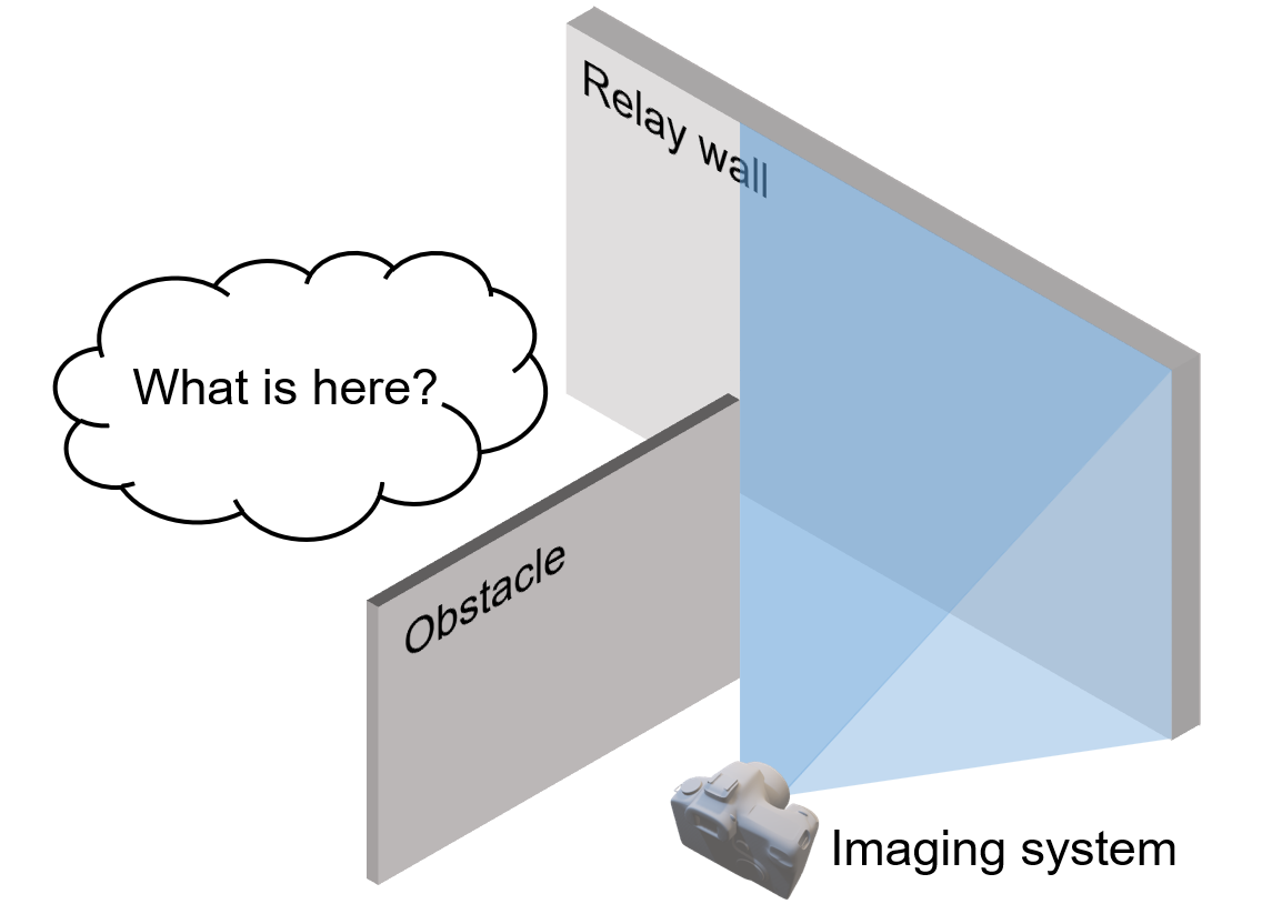 NLOS Imaging in the NIR, MIR Could Boost Autonomous Navigation