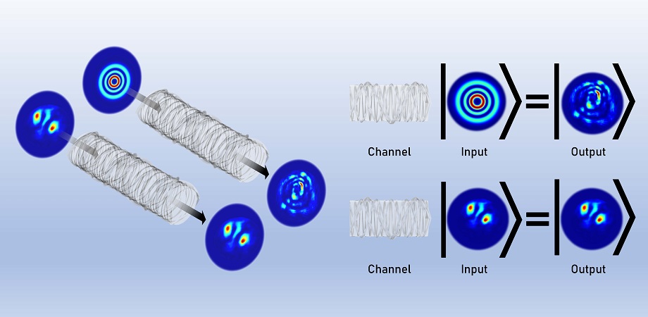 When light passes through a noisy channel such as the atmosphere, it gets distorted, but there exist complex forms of light that come out distortion-free, so that the output pattern is the same as the input. Courtesy of Klug, Peters, and Forbes, doi: 10.1117/1.AP.5.1.016006.