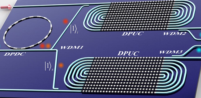 On-chip scheme for deterministic N-photon state generation in LNOI circuit. Courtesy of Liu, Shang, et al., doi 10.1117/1.APN.2.1.016003.