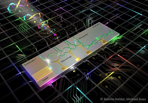Artistic illustration of the chip-integrated quantum light source for the generation of entangled photons. Credit: Raktim Haldar/Michael Kues
