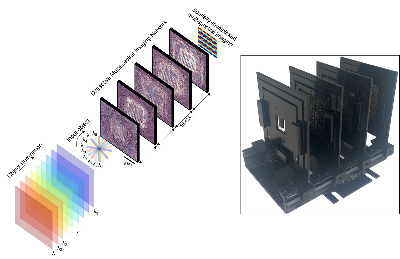 This diffractive multispectral imager can convert a monochrome image sensor into a snapshot multispectral imaging device without conventional spectral filters or digital reconstruction algorithms. Courtesy of Ozcan Lab, UCLA.