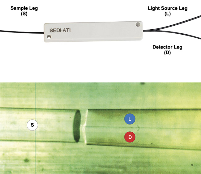 Multimode couplers can be incorporated into a fiber optic probe to provide direction and spectral resolution, while enabling the use of broadband light sources. Courtesy of SEDI-ATI.