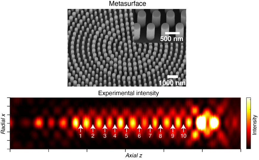 Top: Scanning electron microscope image of the metasurface that generated the point singularities. Bottom: experimental intensity profiles, with the point singularities labeled. Courtesy of Capasso Lab/Harvard SEAS. 