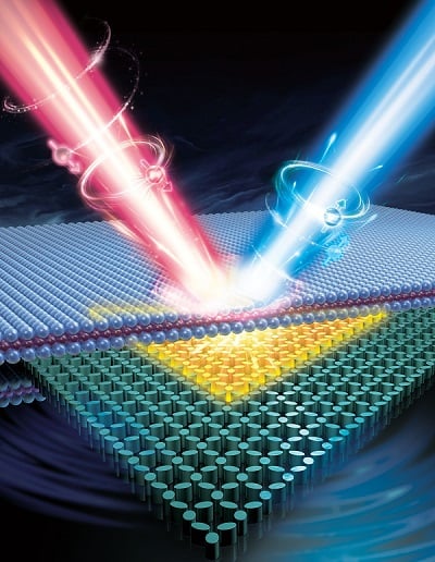 Illustration of a spin-valley Rashba monolayer laser. The spin-valley optical microcavity is built by interfacing an inversion-asymmetric (yellow core region) and an inversion-symmetric (cyan cladding region) photonic spin lattice. By virtue of a photonic, Rashba-type spin splitting of a bound state in the continuum, this heterostructure enables a selective lateral confinement of the emergent photonic spin-valley states inside the core for high-<I>Q</I> resonances. Consequently, coherent, controllable, spin-polarized lasing (red and blue beams) is achieved from valley excitons in an incorporated WS<sub>2</sub> monolayer (purple region). Courtesy of Scholardesigner co, LTD.