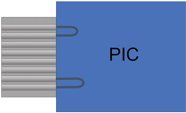 Waveguide alignment loops on a fiber array to PIC interface alignment loops, also referred to as optical shunts, are embedded into a PIC, though they are not part of its functional optical structures. Instead, they allow active alignment of the optical interface, commonly between a PIC and a fiber array, during assembly. Courtesy of PHIX Photonics.