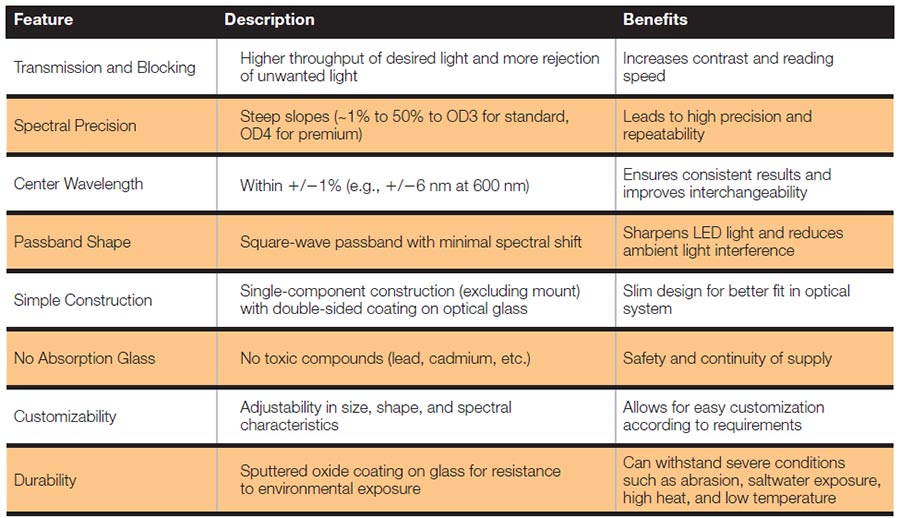 Table: Characteristics of a Good Machine Vision Filter