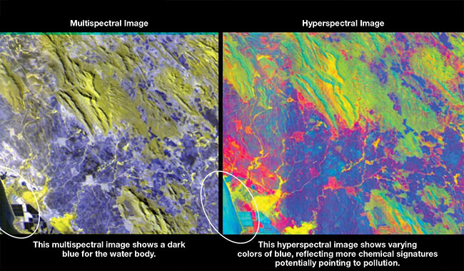 A comparison of remote water monitoring with multispectral and hyperspectral imaging. Courtesy of Pixxel.