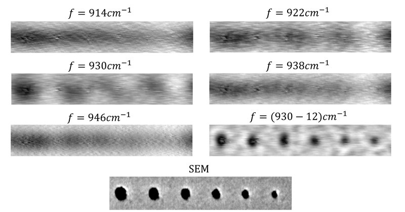Superimaging using an SiC superlens operating at optical frequency. Complex frequency measurement provides a much better spatial resolution than that of a real frequency. Scanning electron microscope (SEM) image shows the object performance. Courtesy of HKU.