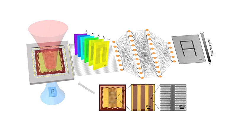A focal-plane array developed at UCLA captures multispectral terahertz images in real time, aided by a trained neural network to enhance the resolution. The system is video-capable and is being commercialized by UCLA spinoff Lookin Inc. Courtesy of Terahertz Electronics Laboratory/UCLA.
