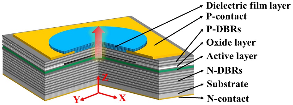 Mode Filtering Using Metal Apertures Improves VCSEL Performance